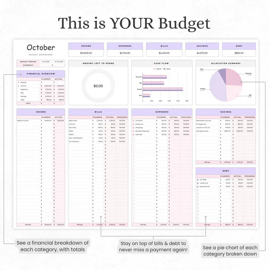 Budgeting template for Excel & Google Sheets (all currencies)